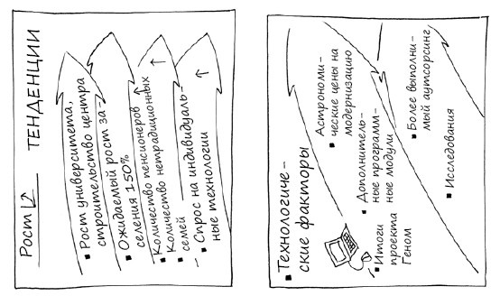 Иллюстрация к книге — Геймшторминг. Игры, в которые играет бизнес [i_087.jpg]