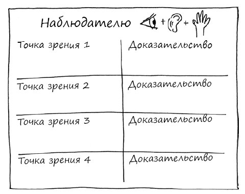 Иллюстрация к книге — Геймшторминг. Игры, в которые играет бизнес [i_092.jpg]