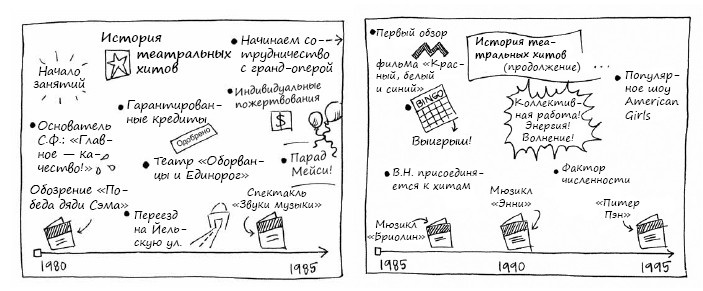 Иллюстрация к книге — Геймшторминг. Игры, в которые играет бизнес [i_096.jpg]