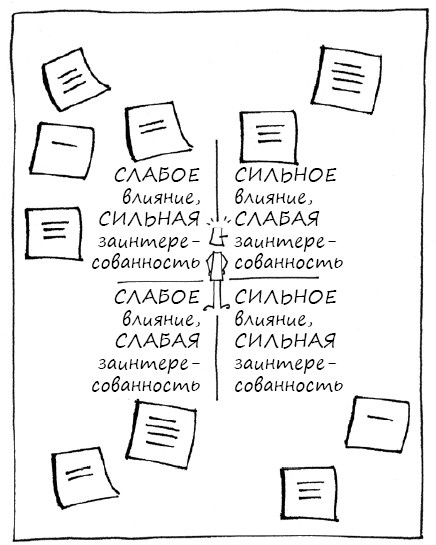 Иллюстрация к книге — Геймшторминг. Игры, в которые играет бизнес [i_105.jpg]