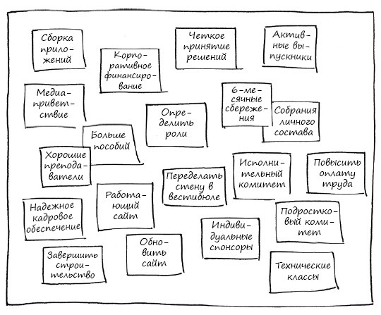 Иллюстрация к книге — Геймшторминг. Игры, в которые играет бизнес [i_116.jpg]