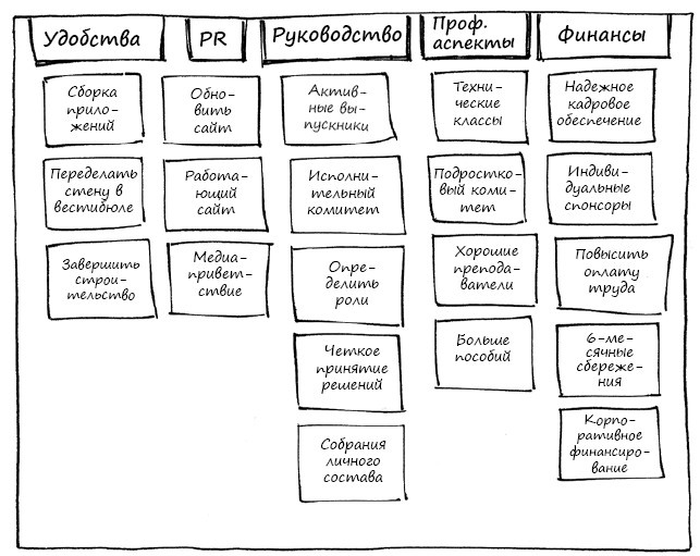 Иллюстрация к книге — Геймшторминг. Игры, в которые играет бизнес [i_117.jpg]