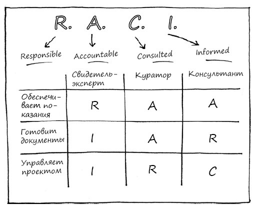 Иллюстрация к книге — Геймшторминг. Игры, в которые играет бизнес [i_139.jpg]