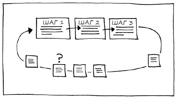 Иллюстрация к книге — Геймшторминг. Игры, в которые играет бизнес [i_148.jpg]