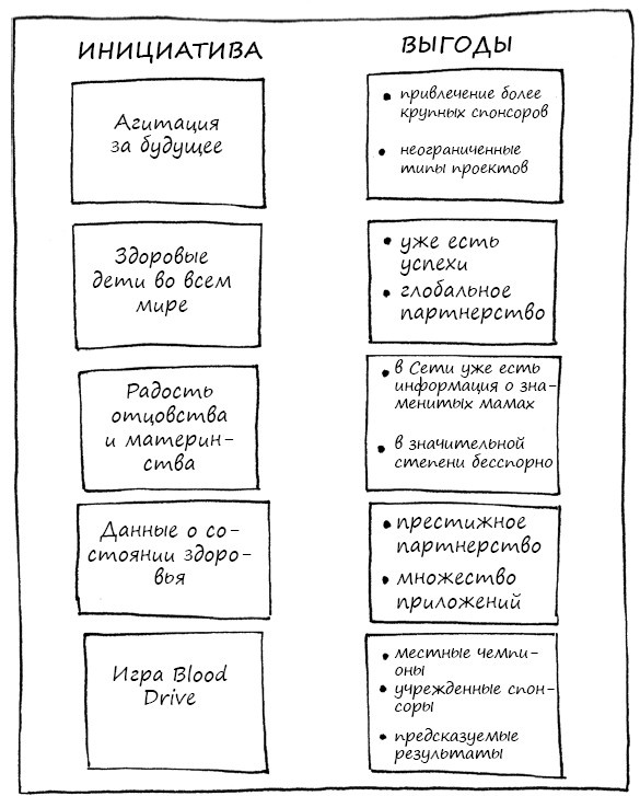 Иллюстрация к книге — Геймшторминг. Игры, в которые играет бизнес [i_151.jpg]