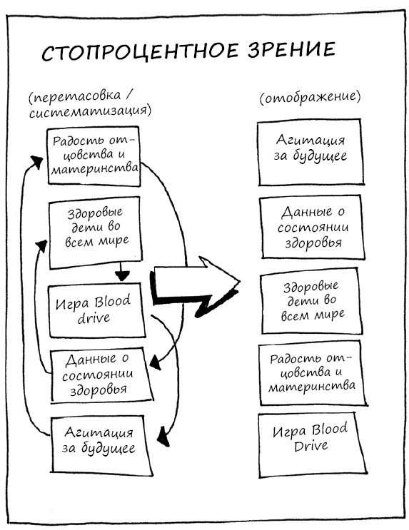 Иллюстрация к книге — Геймшторминг. Игры, в которые играет бизнес [i_152.jpg]