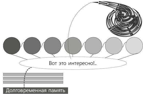 Иллюстрация к книге — Помнить все. Практическое руководство по развитию памяти [i_013.jpg]