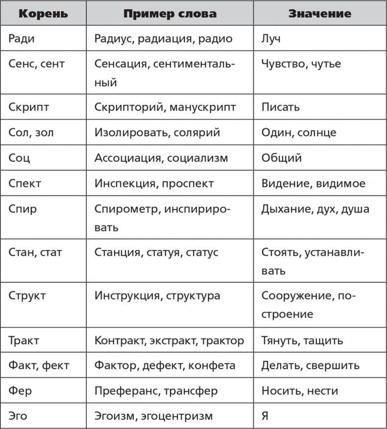 Иллюстрация к книге — Помнить все. Практическое руководство по развитию памяти [i_028.jpg]