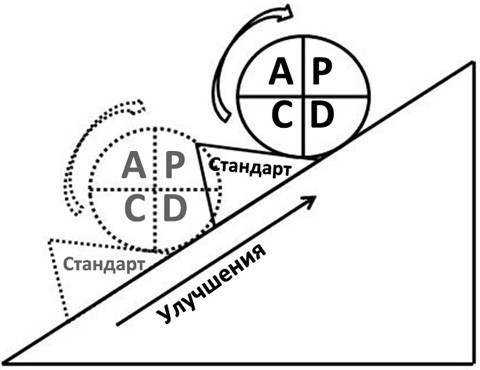Иллюстрация к книге — Стандартизованная работа. Метод построения идеального бизнеса [i_024.jpg]