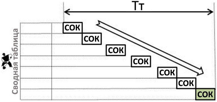 Иллюстрация к книге — Стандартизованная работа. Метод построения идеального бизнеса [i_042.jpg]