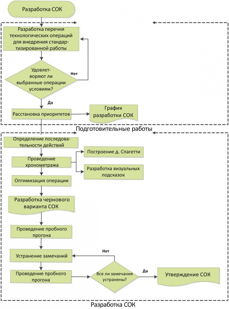 Иллюстрация к книге — Стандартизованная работа. Метод построения идеального бизнеса [i_058.jpg]