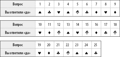Иллюстрация к книге — 50 упражнений, чтобы найти свою любовь [Autogen_eBook_id14.jpg]