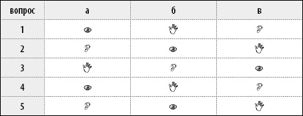 Иллюстрация к книге — 50 упражнений, чтобы найти свою любовь [Autogen_eBook_id44.jpg]