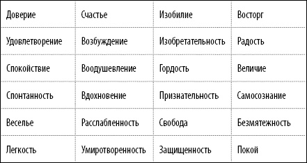 Иллюстрация к книге — 50 упражнений, чтобы найти свою любовь [Autogen_eBook_id87.jpg]