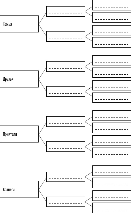 Иллюстрация к книге — 50 упражнений, чтобы найти свою любовь [Autogen_eBook_id95.jpg]