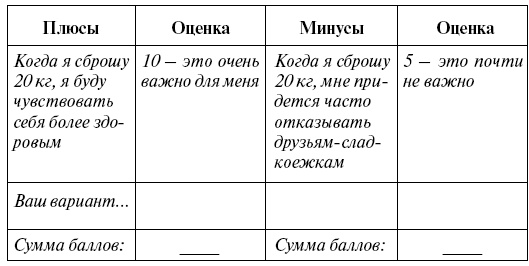 Иллюстрация к книге — Эффективный лайф-менеджмент [i_009.jpg]