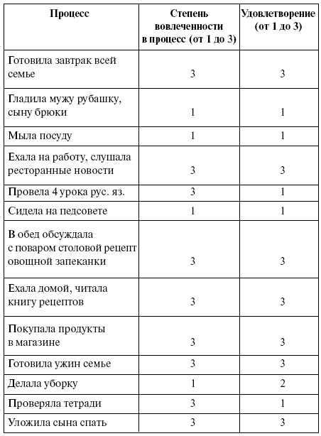 Иллюстрация к книге — Эффективный лайф-менеджмент [i_024.jpg]