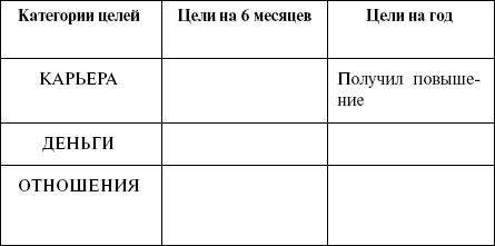 Иллюстрация к книге — Эффективный лайф-менеджмент [i_032.jpg]