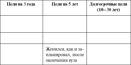 Иллюстрация к книге — Эффективный лайф-менеджмент [i_034.jpg]