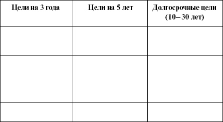 Иллюстрация к книге — Эффективный лайф-менеджмент [i_036.jpg]