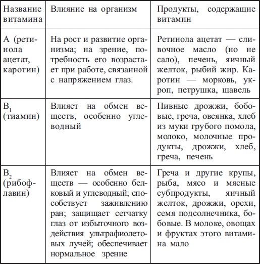 Иллюстрация к книге — Диабет. Есть – чтобы жить [i_004.jpg]
