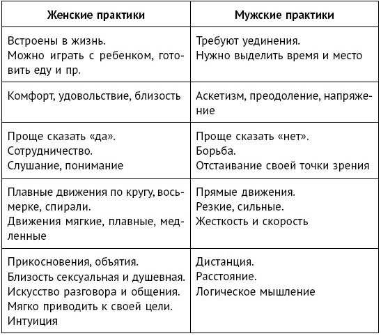 Иллюстрация к книге — Формула женского магнетизма. Как войти в сердце мужчины и остаться там навсегда [i_005.jpg]