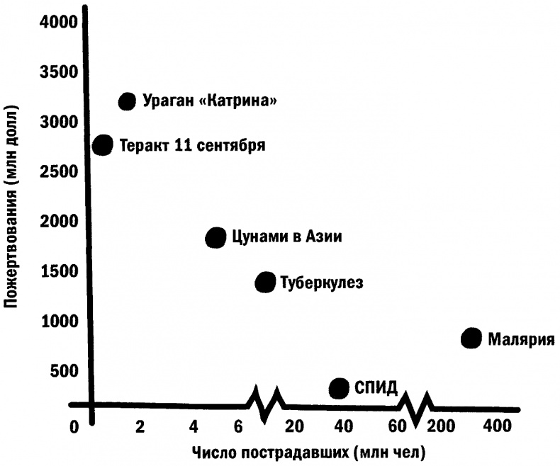 Иллюстрация к книге — Позитивная иррациональность. Как извлекать выгоду из своих нелогичных поступков [i_017.jpg]