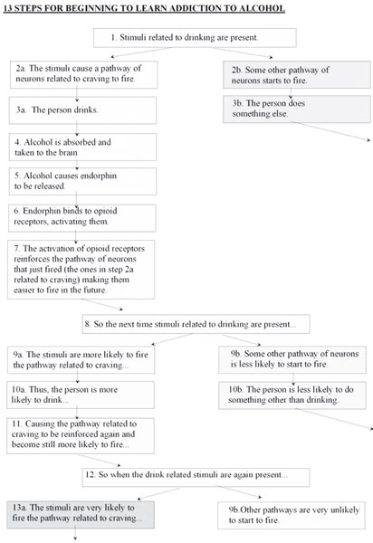Иллюстрация к книге — Пить, чтобы бросить пить [i_005.jpg]