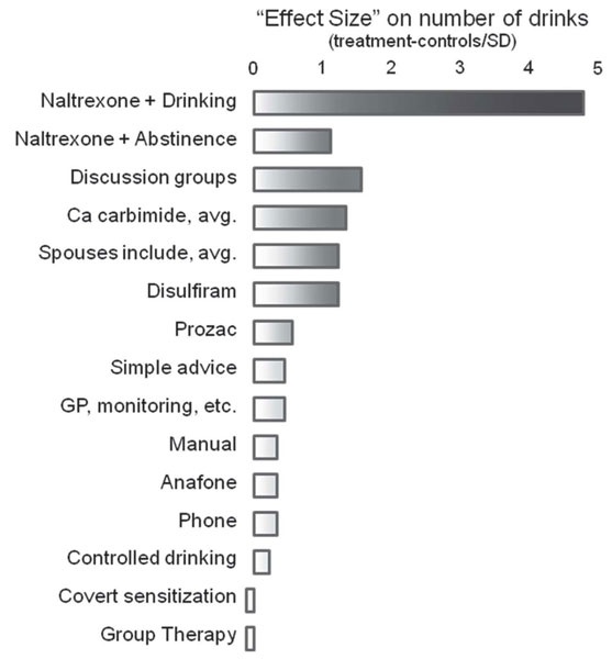 Иллюстрация к книге — Пить, чтобы бросить пить [i_007.jpg]
