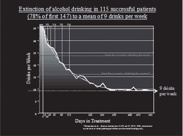 Иллюстрация к книге — Пить, чтобы бросить пить [i_015.jpg]