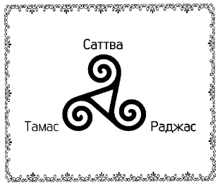 Иллюстрация к книге — Аюрведа. Жить вкусно и не болеть [i_003.jpg]