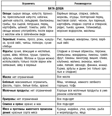 Иллюстрация к книге — Аюрведа. Жить вкусно и не болеть [i_045.jpg]