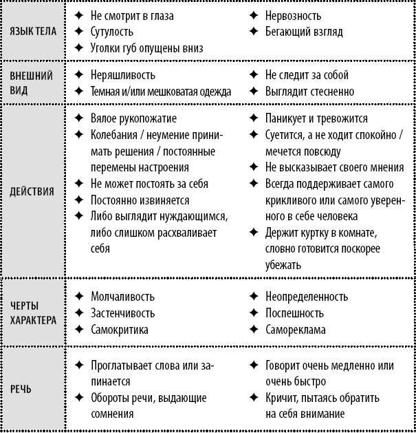 Иллюстрация к книге — Эта книга сделает вас уверенным [_18.jpg]