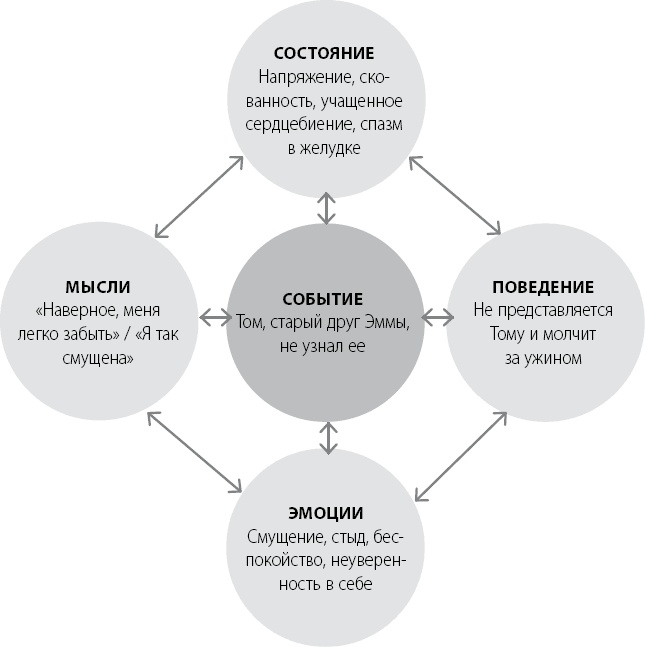 Иллюстрация к книге — Эта книга сделает вас уверенным [_2.jpg]