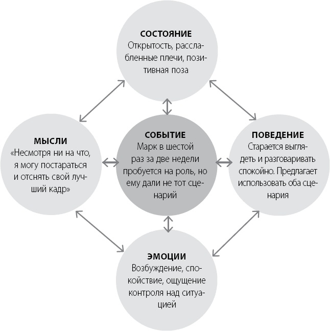 Иллюстрация к книге — Эта книга сделает вас уверенным [_21.jpg]