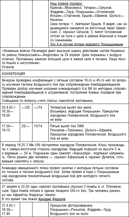Иллюстрация к книге — Советский ас Григорий Речкалов, дважды Герой Советского Союза. Дневники, документы, воспоминания [i_012.jpg]