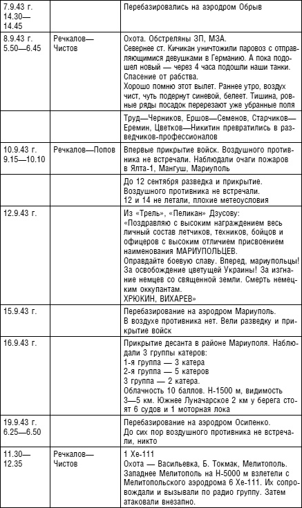 Иллюстрация к книге — Советский ас Григорий Речкалов, дважды Герой Советского Союза. Дневники, документы, воспоминания [i_032.jpg]