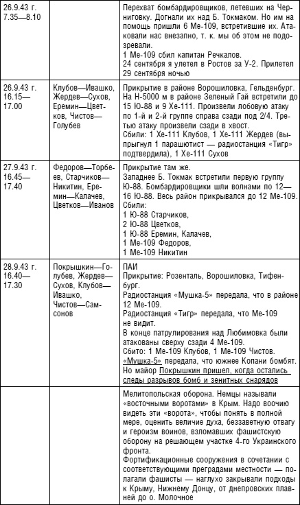 Иллюстрация к книге — Советский ас Григорий Речкалов, дважды Герой Советского Союза. Дневники, документы, воспоминания [i_034.jpg]