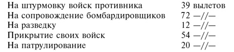 Иллюстрация к книге — Советский ас Григорий Речкалов, дважды Герой Советского Союза. Дневники, документы, воспоминания [i_059.jpg]