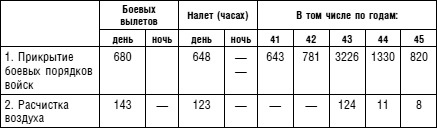 Иллюстрация к книге — Советский ас Григорий Речкалов, дважды Герой Советского Союза. Дневники, документы, воспоминания [i_075.jpg]