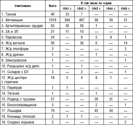 Иллюстрация к книге — Советский ас Григорий Речкалов, дважды Герой Советского Союза. Дневники, документы, воспоминания [i_078.jpg]