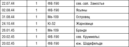Иллюстрация к книге — Советский ас Григорий Речкалов, дважды Герой Советского Союза. Дневники, документы, воспоминания [i_090.jpg]