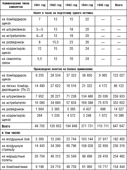 Иллюстрация к книге — Советский ас Григорий Речкалов, дважды Герой Советского Союза. Дневники, документы, воспоминания [i_091.jpg]