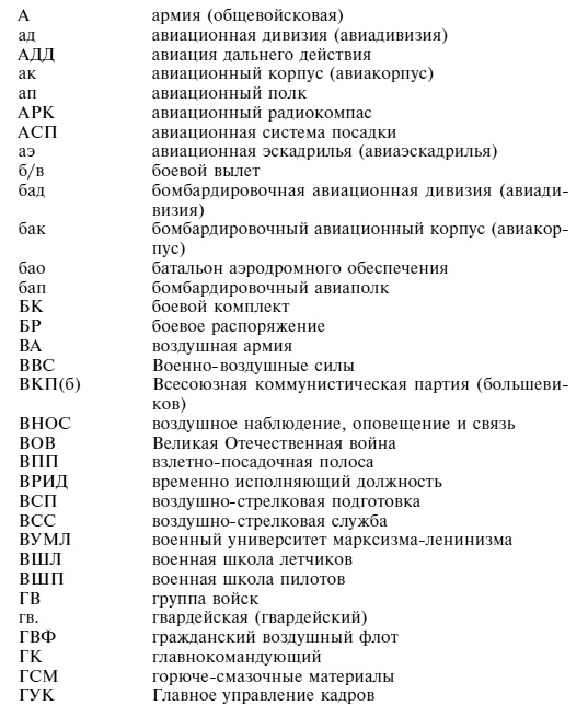 Иллюстрация к книге — Советский ас Григорий Речкалов, дважды Герой Советского Союза. Дневники, документы, воспоминания [i_098.jpg]