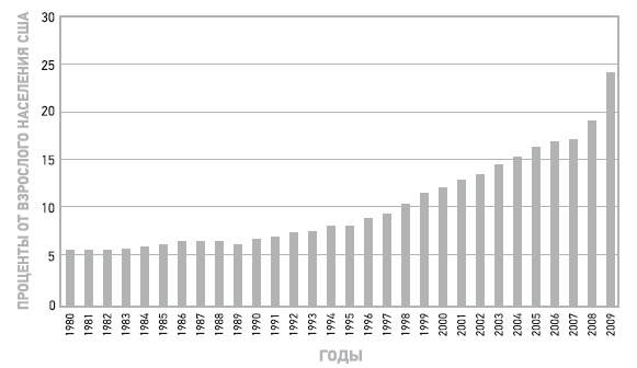Иллюстрация к книге — Пшеничные килограммы. Как углеводы разрушают тело и мозг [i_004.jpg]