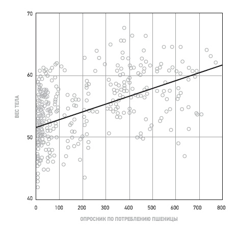 Иллюстрация к книге — Пшеничные килограммы. Как углеводы разрушают тело и мозг [i_008.jpg]