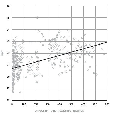 Иллюстрация к книге — Пшеничные килограммы. Как углеводы разрушают тело и мозг [i_009.jpg]