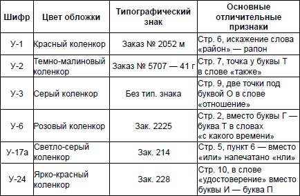 Иллюстрация к книге — НКВД и СМЕРШ против Абвера и РСХА [i_002.jpg]
