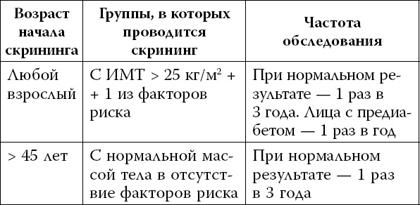 Иллюстрация к книге — Сахарный диабет [_13.jpg]
