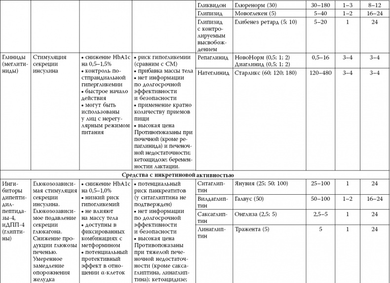 Иллюстрация к книге — Сахарный диабет [_19.jpg]